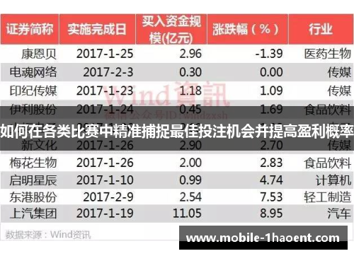 如何在各类比赛中精准捕捉最佳投注机会并提高盈利概率