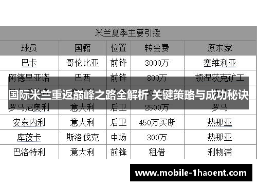 国际米兰重返巅峰之路全解析 关键策略与成功秘诀