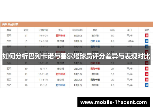 如何分析巴列卡诺与塞尔塔球员评分差异与表现对比