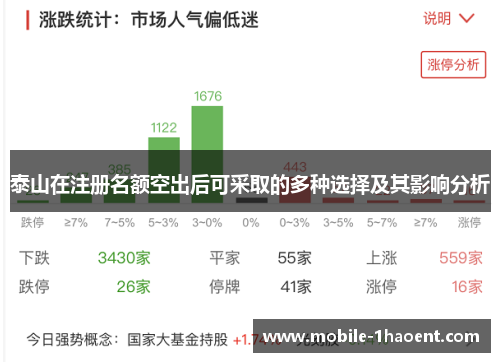 泰山在注册名额空出后可采取的多种选择及其影响分析