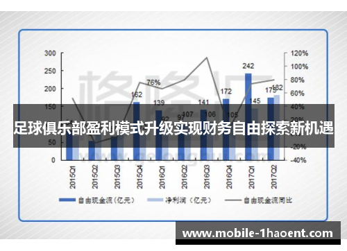 足球俱乐部盈利模式升级实现财务自由探索新机遇