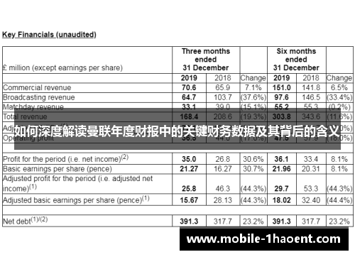 如何深度解读曼联年度财报中的关键财务数据及其背后的含义