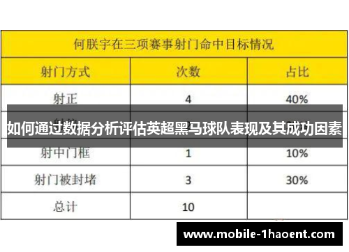 如何通过数据分析评估英超黑马球队表现及其成功因素
