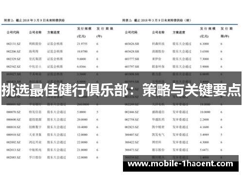 挑选最佳健行俱乐部：策略与关键要点