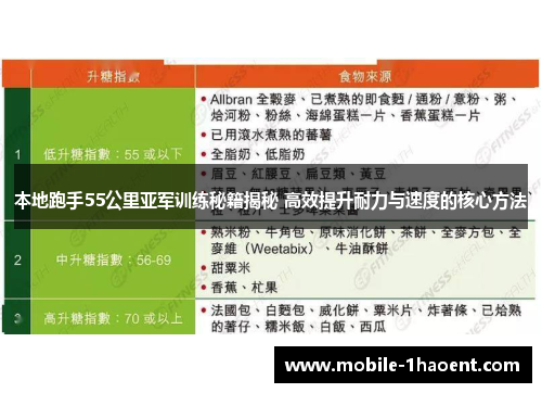 本地跑手55公里亚军训练秘籍揭秘 高效提升耐力与速度的核心方法