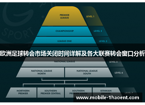 欧洲足球转会市场关闭时间详解及各大联赛转会窗口分析