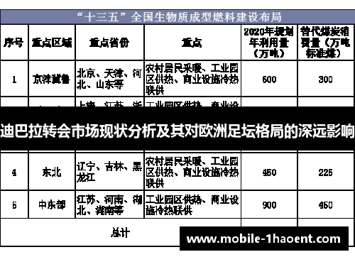 迪巴拉转会市场现状分析及其对欧洲足坛格局的深远影响