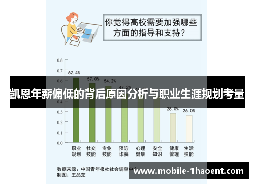 凯恩年薪偏低的背后原因分析与职业生涯规划考量 凯恩年薪偏低的背后原因分析与职业生涯规划考量