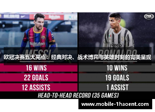欧冠决赛五大亮点：经典对决、战术博弈与英雄时刻的完美呈现
