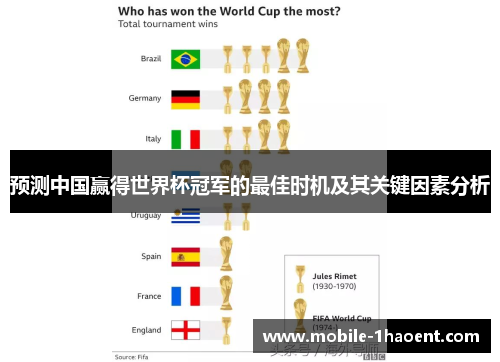 预测中国赢得世界杯冠军的最佳时机及其关键因素分析 预测中国赢得世界杯冠军的最佳时机及其关键因素分析