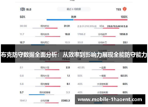 布克防守数据全面分析:从效率到影响力展现全能防守能力 布克防守数据全面分析:从效率到影响力展现全能防守能力