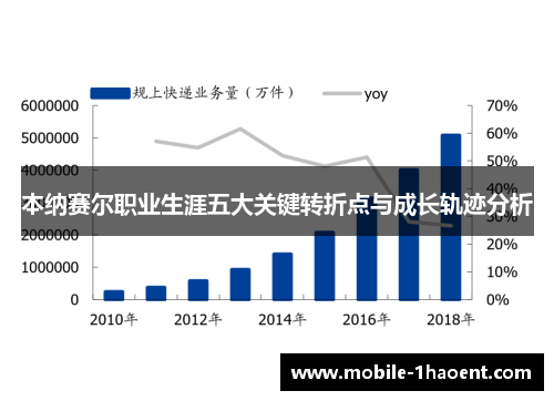 本纳赛尔职业生涯五大关键转折点与成长轨迹分析 本纳赛尔职业生涯五大关键转折点与成长轨迹分析