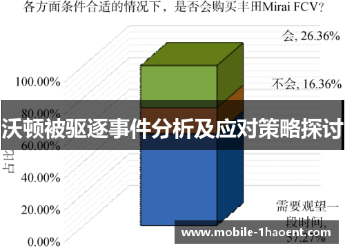沃顿被驱逐事件分析及应对策略探讨