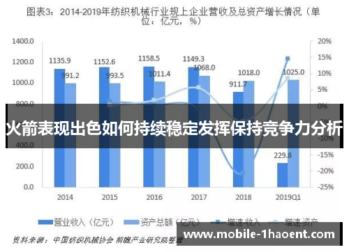 火箭表现出色如何持续稳定发挥保持竞争力分析