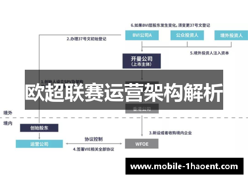 欧超联赛运营架构解析 欧超联赛运营架构解析