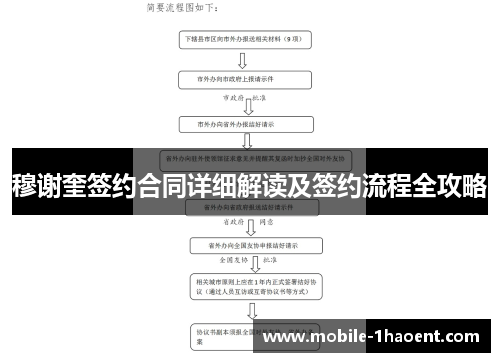 穆谢奎签约合同详细解读及签约流程全攻略