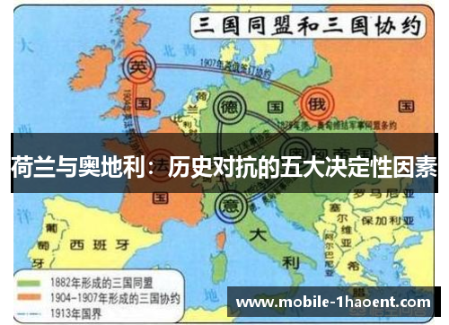 荷兰与奥地利:历史对抗的五大决定性因素 荷兰与奥地利:历史对抗的五大决定性因素
