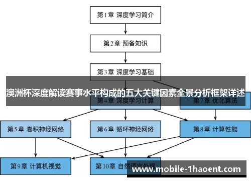 澳洲杯深度解读赛事水平构成的五大关键因素全景分析框架详述 澳洲杯深度解读赛事水平构成的五大关键因素全景分析框架详述