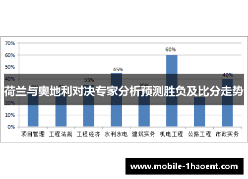 荷兰与奥地利对决专家分析预测胜负及比分走势
