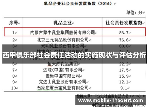西甲俱乐部社会责任活动的实施现状与评估分析