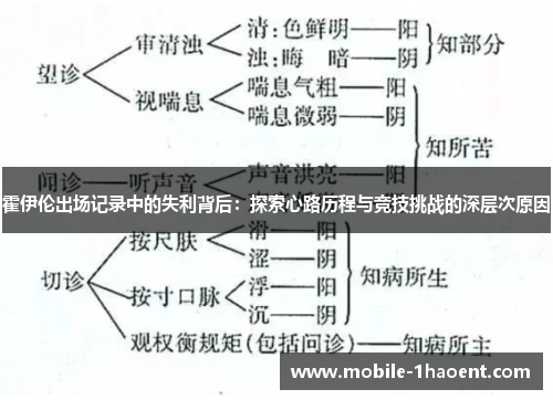 霍伊伦出场记录中的失利背后：探索心路历程与竞技挑战的深层次原因