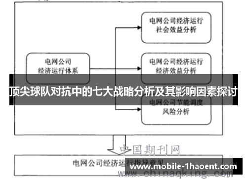 顶尖球队对抗中的七大战略分析及其影响因素探讨